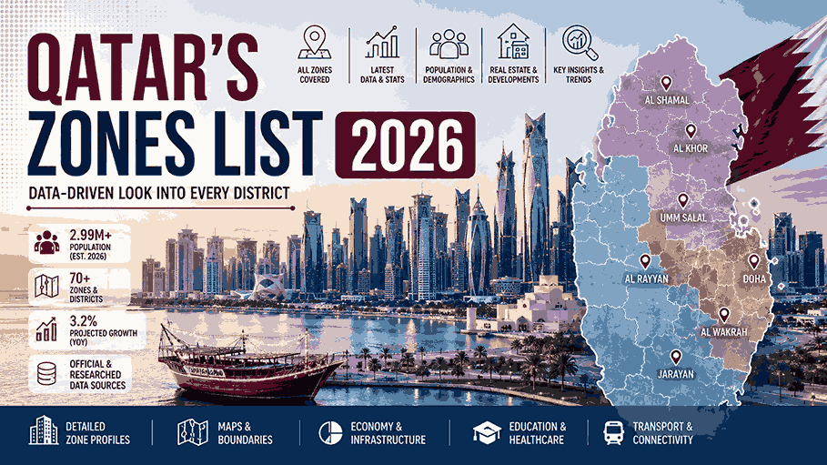 Qatar’s Zones List 2026 - Data-Driven Look into Every District