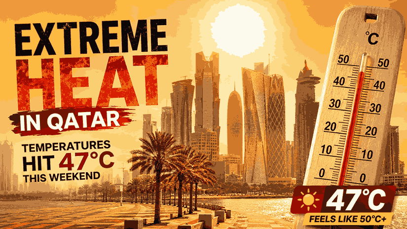 Extreme Heat in Qatar Temperatures Hit 47°C This Weekend